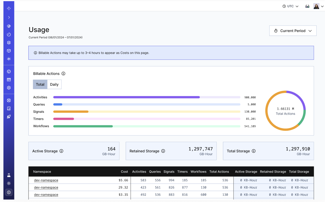 Temporal Cloud Usage dashboard